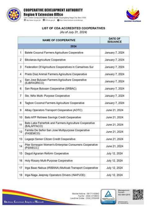 list of electric cooperatives in the philippines|All CDA Registered Electric Cooperatives .